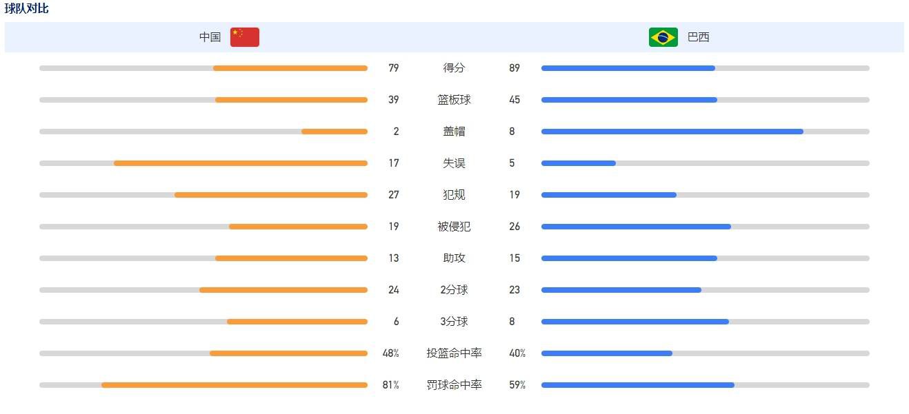 下半场补时4分钟，第92分钟，多特左路角球开到禁区门前混战雷纳的扫射偏出。